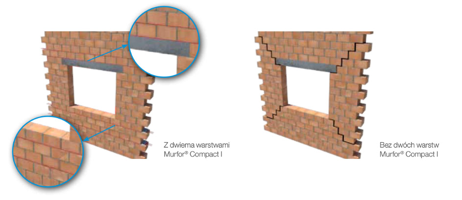 Zbrojenie murowe Murfor Compact