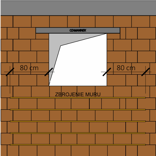 Zabezpieczenie przy otworze mniejszym od 250 cm