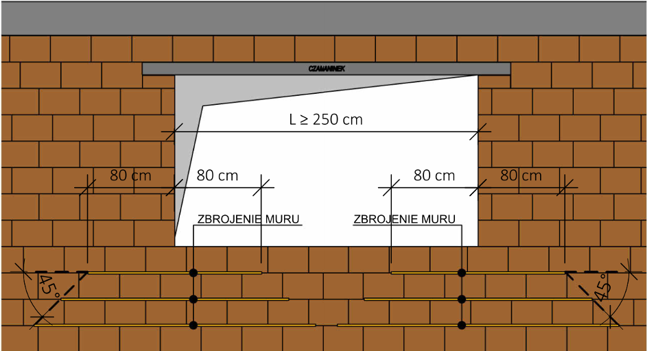 Zabezpieczenie przy otworze większym od 250 cm